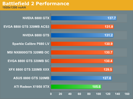 Battlefield 2 Performance